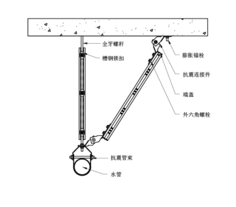 水管抗震支架系統